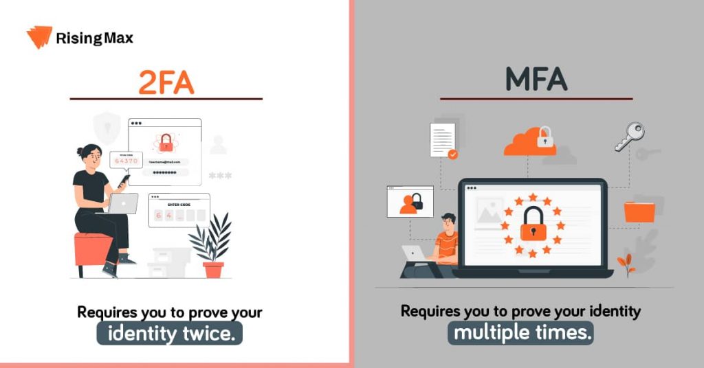  2FA Vs MFA Key Difference Between Two Factor Authentication And Multi 